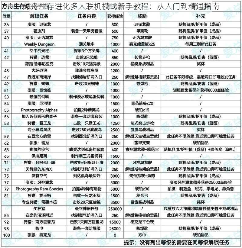 方舟生存进化多人联机模式新手教程：从入门到精通指南