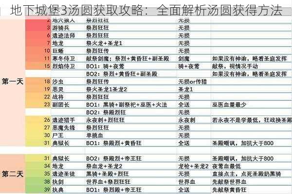 地下城堡3汤圆获取攻略：全面解析汤圆获得方法