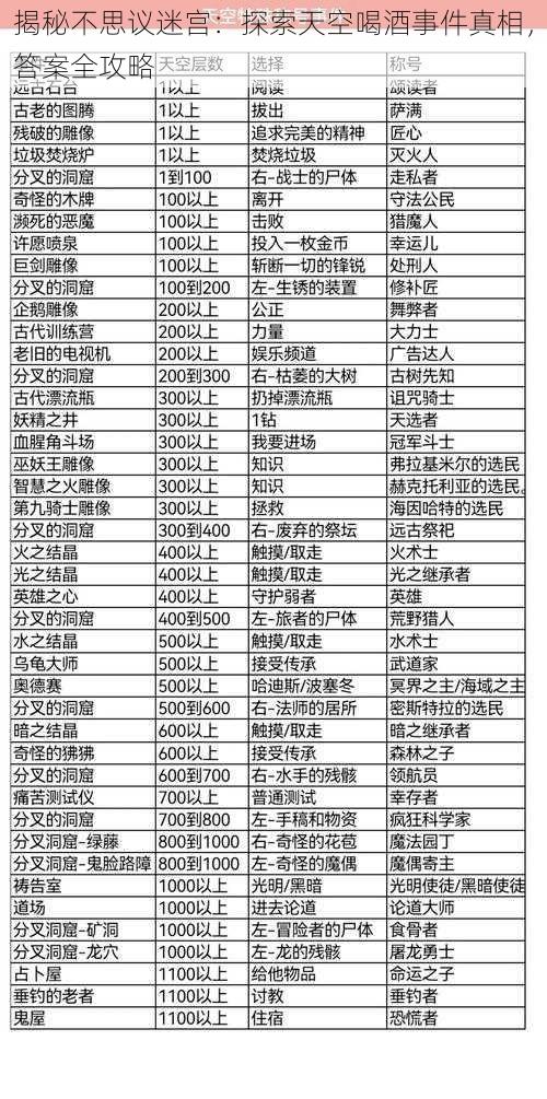 揭秘不思议迷宫：探索天空喝酒事件真相，答案全攻略