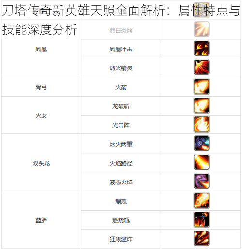 刀塔传奇新英雄天照全面解析：属性特点与技能深度分析