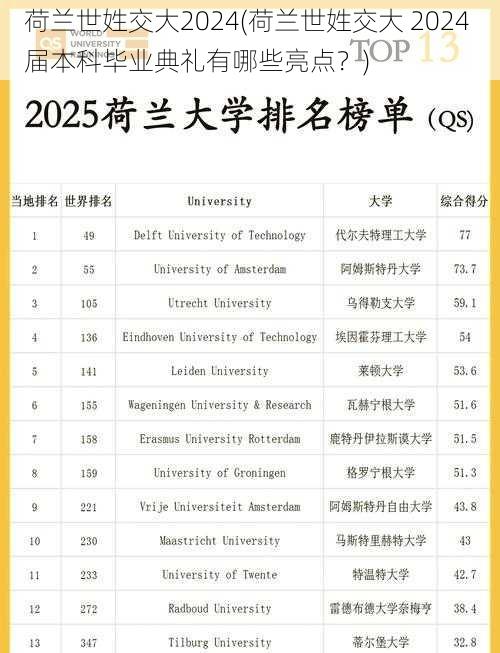 荷兰世姓交大2024(荷兰世姓交大 2024 届本科毕业典礼有哪些亮点？)