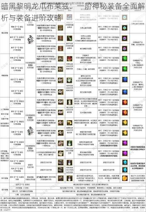 暗黑黎明龙爪布莱兹：一阶神秘装备全面解析与装备进阶攻略