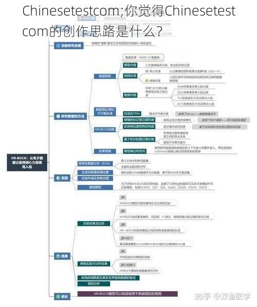 Chinesetestcom;你觉得Chinesetestcom的创作思路是什么？