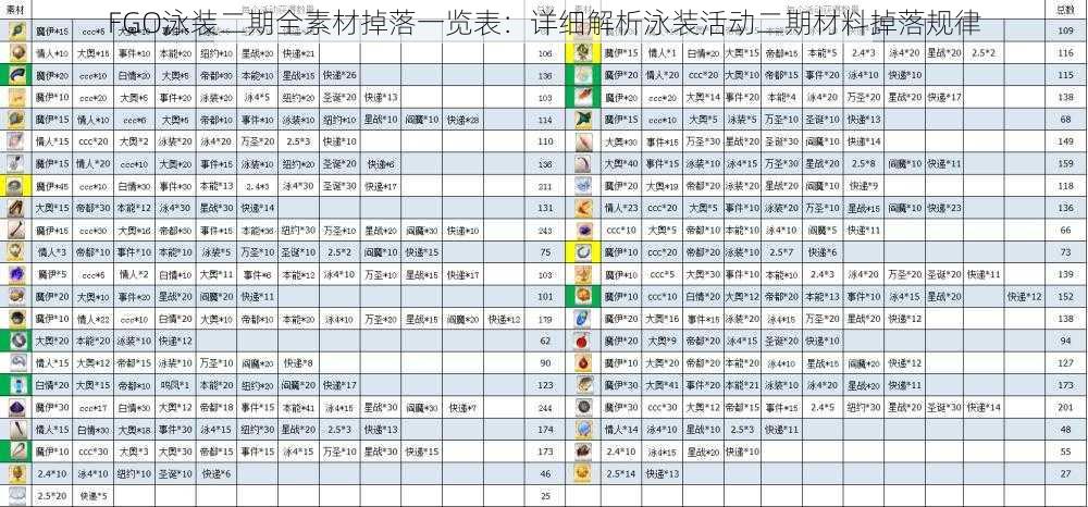 FGO泳装二期全素材掉落一览表：详细解析泳装活动二期材料掉落规律