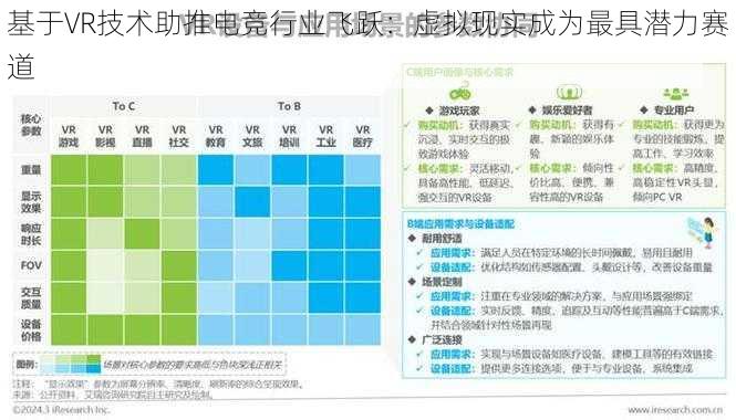 基于VR技术助推电竞行业飞跃：虚拟现实成为最具潜力赛道