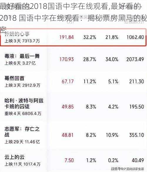 最好看的2018国语中字在线观看,最好看的 2018 国语中字在线观看：揭秘票房黑马的秘密