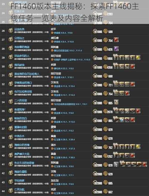 FF1460版本主线揭秘：探索FF1460主线任务一览表及内容全解析