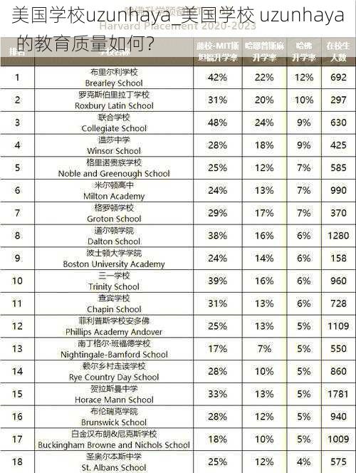 美国学校uzunhaya_美国学校 uzunhaya 的教育质量如何？