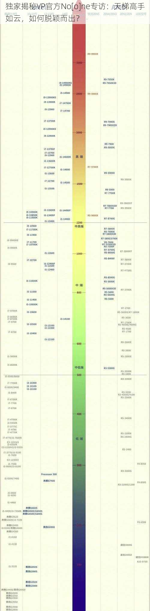 独家揭秘VP官方No[o]ne专访：天梯高手如云，如何脱颖而出？