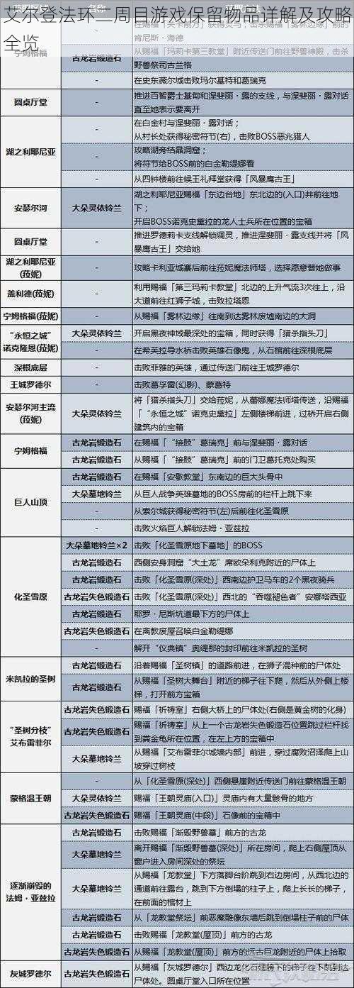 艾尔登法环二周目游戏保留物品详解及攻略全览