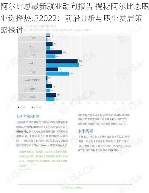 阿尔比恩最新就业动向报告 揭秘阿尔比恩职业选择热点2022：前沿分析与职业发展策略探讨