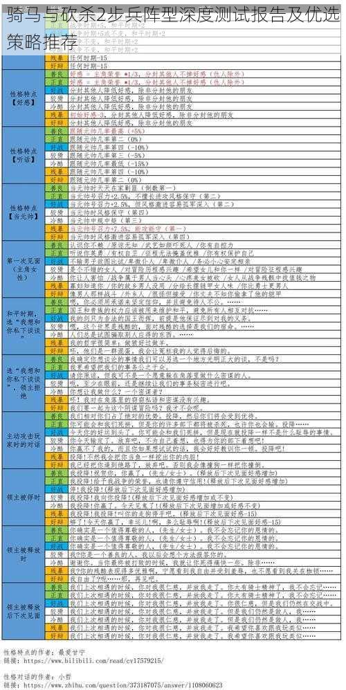 骑马与砍杀2步兵阵型深度测试报告及优选策略推荐