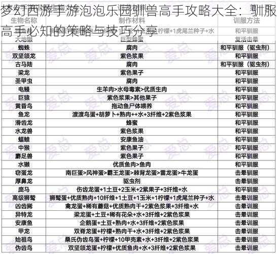 梦幻西游手游泡泡乐园驯兽高手攻略大全：驯服高手必知的策略与技巧分享