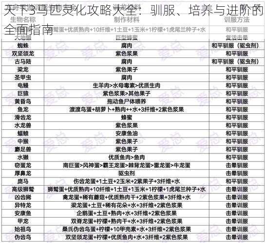 天下3马匹灵化攻略大全：驯服、培养与进阶的全面指南