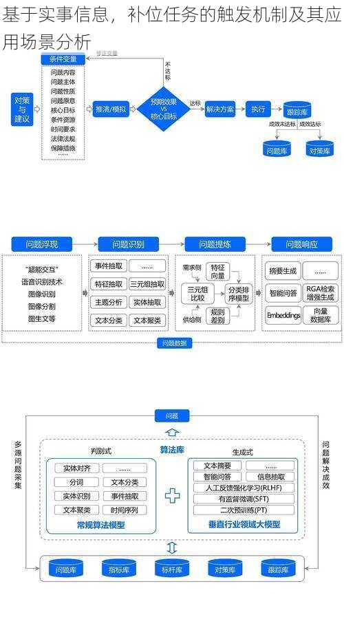 基于实事信息，补位任务的触发机制及其应用场景分析