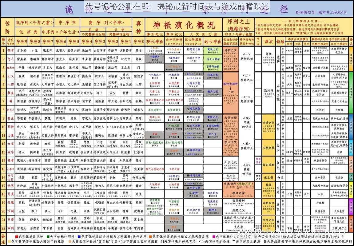 代号诡秘公测在即：揭秘最新时间表与游戏前瞻曝光