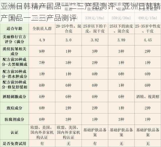 亚洲日韩精产国品一二三产品测评、亚洲日韩精产国品一二三产品测评