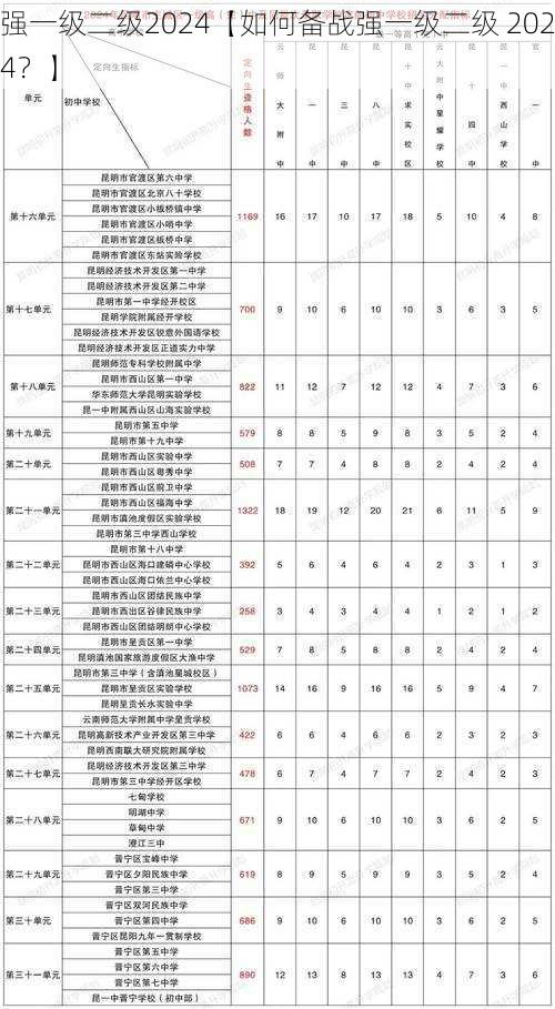 强一级二级2024【如何备战强一级二级 2024？】