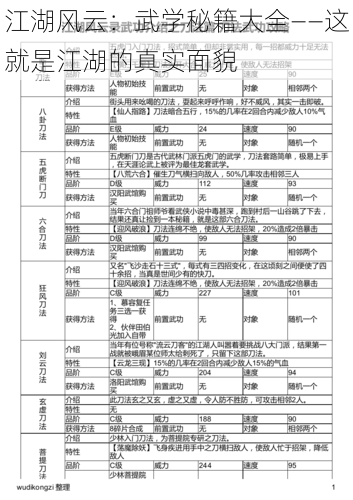 江湖风云：武学秘籍大全——这就是江湖的真实面貌