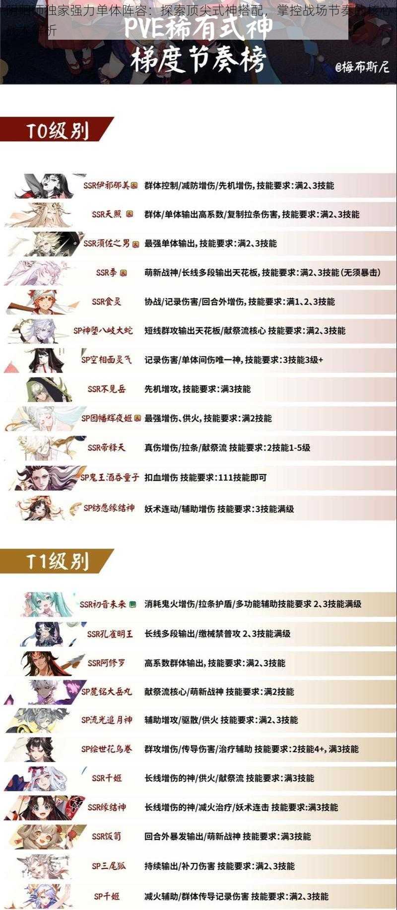 阴阳师独家强力单体阵容：探索顶尖式神搭配，掌控战场节奏的核心战术解析