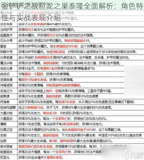 金铲铲之战巨龙之巢泰隆全面解析：角色特性与实战表现介绍