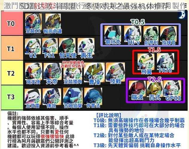 SD高达激斗同盟：终极对决之最强机体推荐