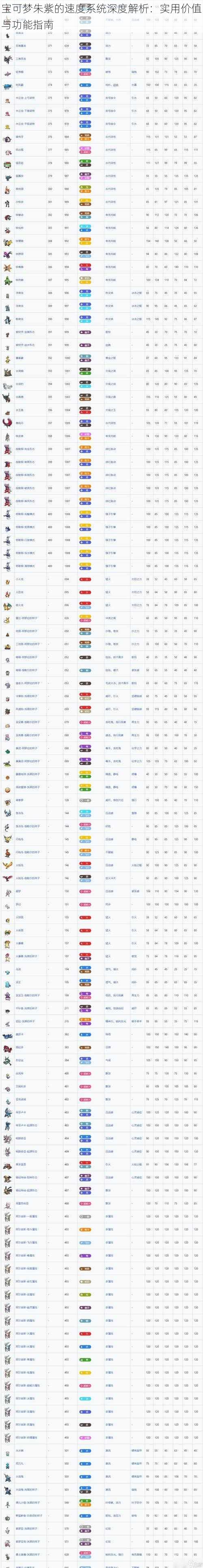 宝可梦朱紫的速度系统深度解析：实用价值与功能指南