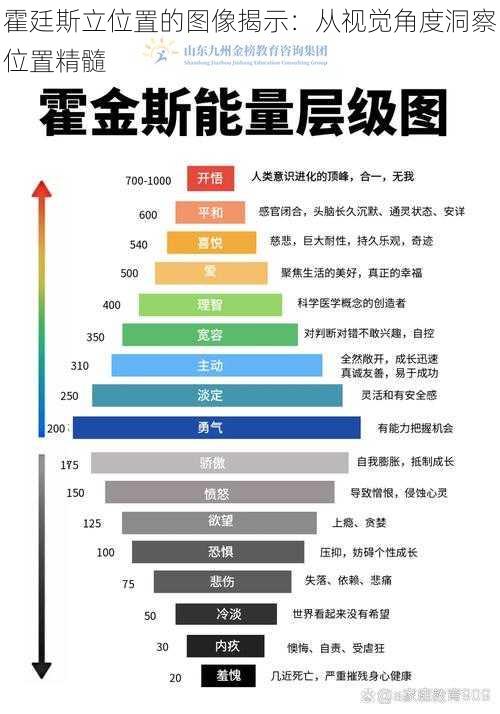 霍廷斯立位置的图像揭示：从视觉角度洞察位置精髓