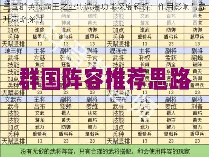 三国群英传霸王之业忠诚度功能深度解析：作用影响与提升策略探讨