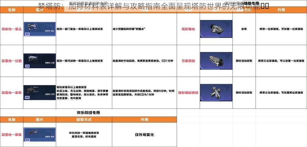 梦塔防：加持材料表详解与攻略指南全面呈现塔防世界的无限可能​​