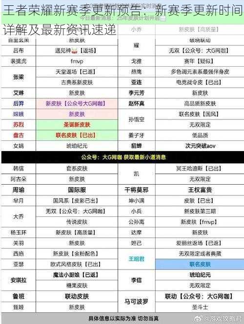 王者荣耀新赛季更新预告：新赛季更新时间详解及最新资讯速递