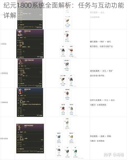 纪元1800系统全面解析：任务与互动功能详解