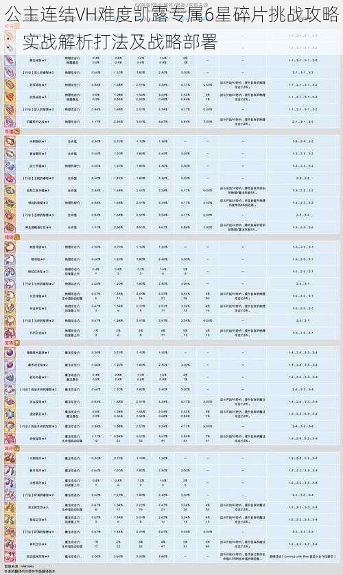 公主连结VH难度凯露专属6星碎片挑战攻略：实战解析打法及战略部署