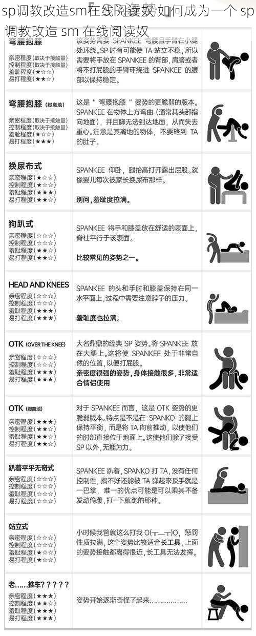 sp调教改造sm在线阅读奴 如何成为一个 sp 调教改造 sm 在线阅读奴