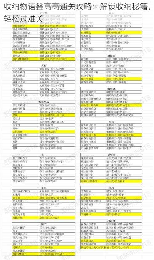 收纳物语叠高高通关攻略：解锁收纳秘籍，轻松过难关