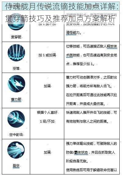 侍魂胧月传说流镝技能加点详解：贯穿箭技巧及推荐加点方案解析