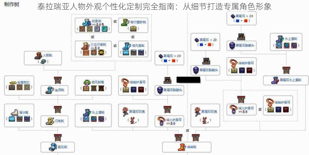 泰拉瑞亚人物外观个性化定制完全指南：从细节打造专属角色形象