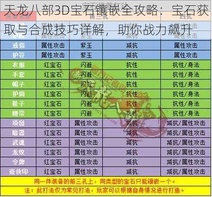 天龙八部3D宝石镶嵌全攻略：宝石获取与合成技巧详解，助你战力飙升