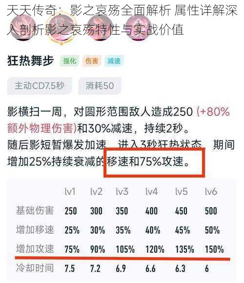 天天传奇：影之哀殇全面解析 属性详解深入剖析影之哀殇特性与实战价值