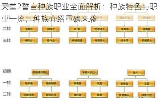 天堂2誓言种族职业全面解析：种族特色与职业一览，种族介绍重磅来袭