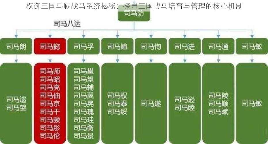 权御三国马厩战马系统揭秘：探寻三国战马培育与管理的核心机制