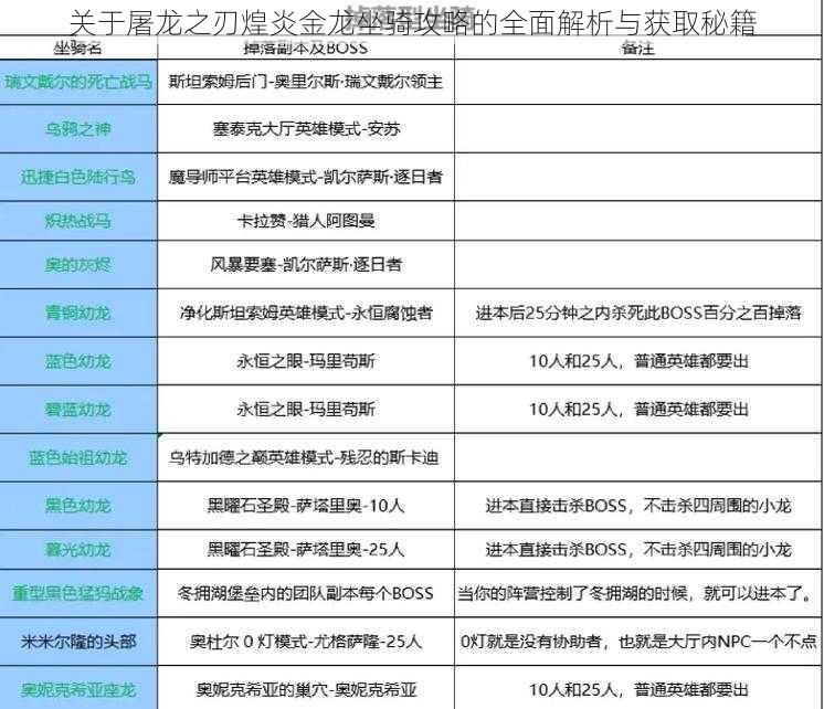 关于屠龙之刃煌炎金龙坐骑攻略的全面解析与获取秘籍