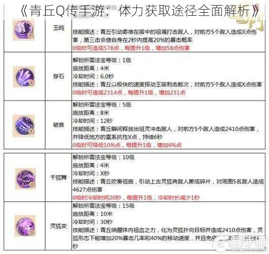 《青丘Q传手游：体力获取途径全面解析》