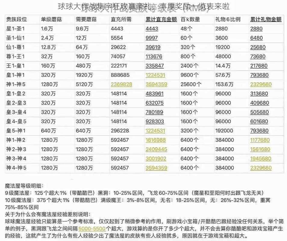 球球大作战集字狂欢赢豪礼，丰厚奖励一览表来啦