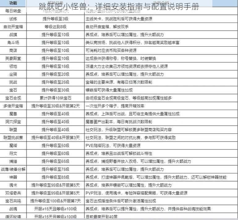 跳跃吧小怪兽：详细安装指南与配置说明手册