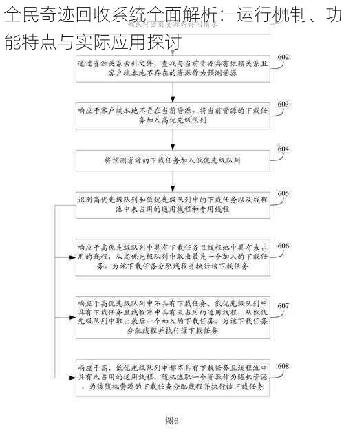 全民奇迹回收系统全面解析：运行机制、功能特点与实际应用探讨