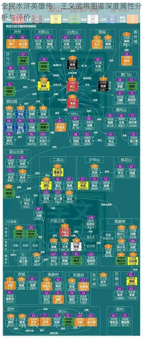 全民水浒英雄传：王义武将图鉴深度属性分析与评价