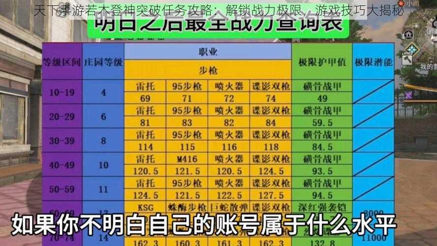 天下手游若木登神突破任务攻略：解锁战力极限，游戏技巧大揭秘