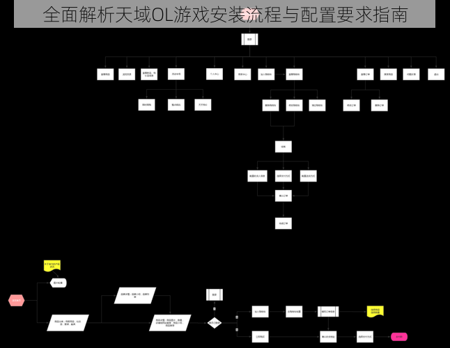 全面解析天域OL游戏安装流程与配置要求指南