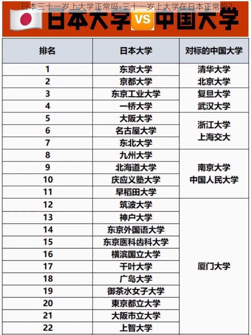 日本三十一岁上大学正常吗-三十一岁上大学在日本正常吗？